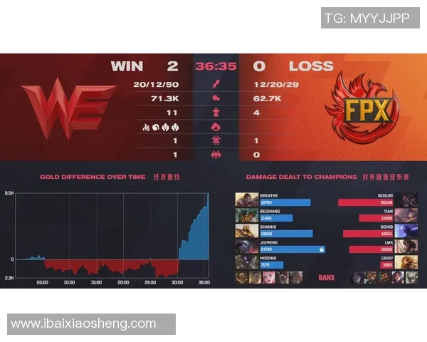 FPX战队在青年赛积分榜中以82分稳居第一位置,展现强劲实力 FPX战队在青年赛积分榜中以82分稳居第一位置,展现强劲实力